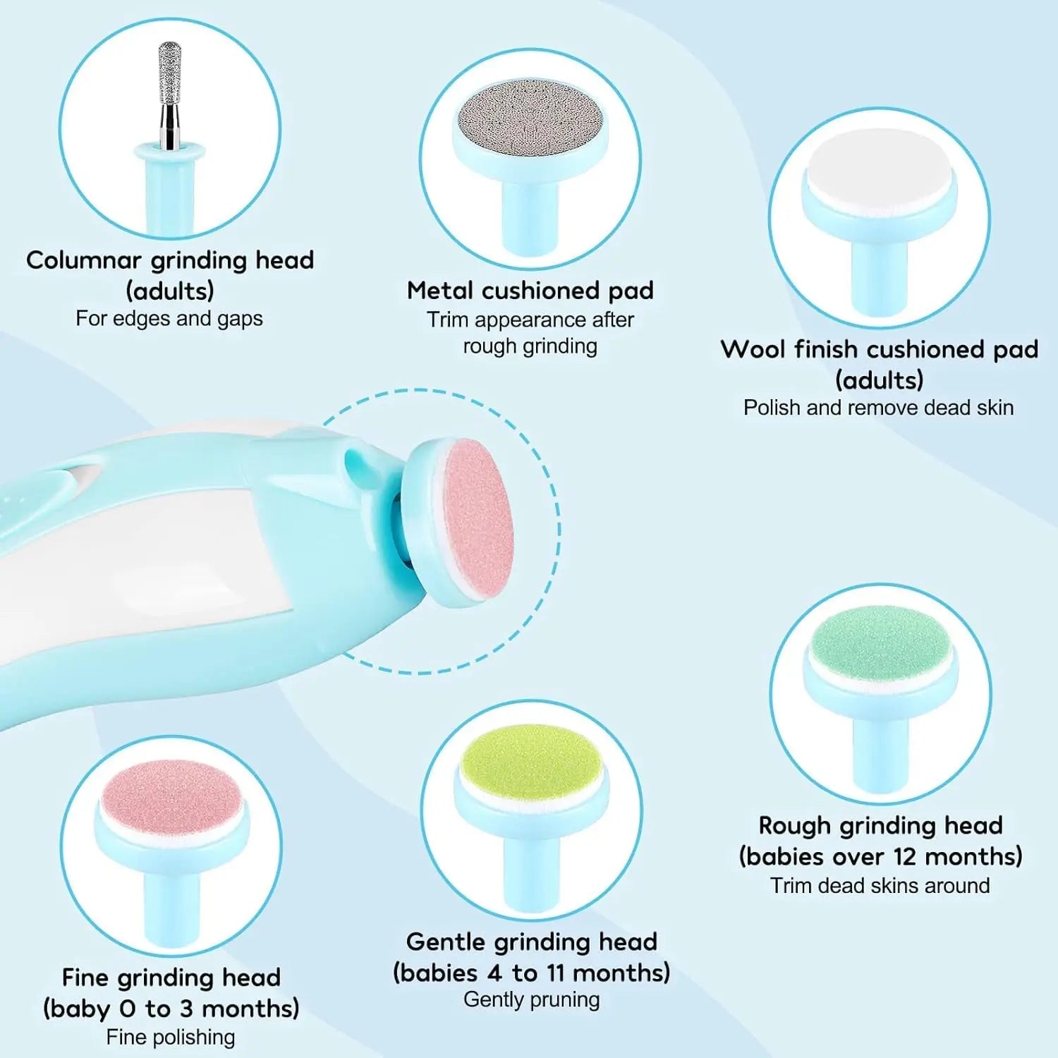 GentleTouch™ Baby Nail Trimmer Trendify Souq